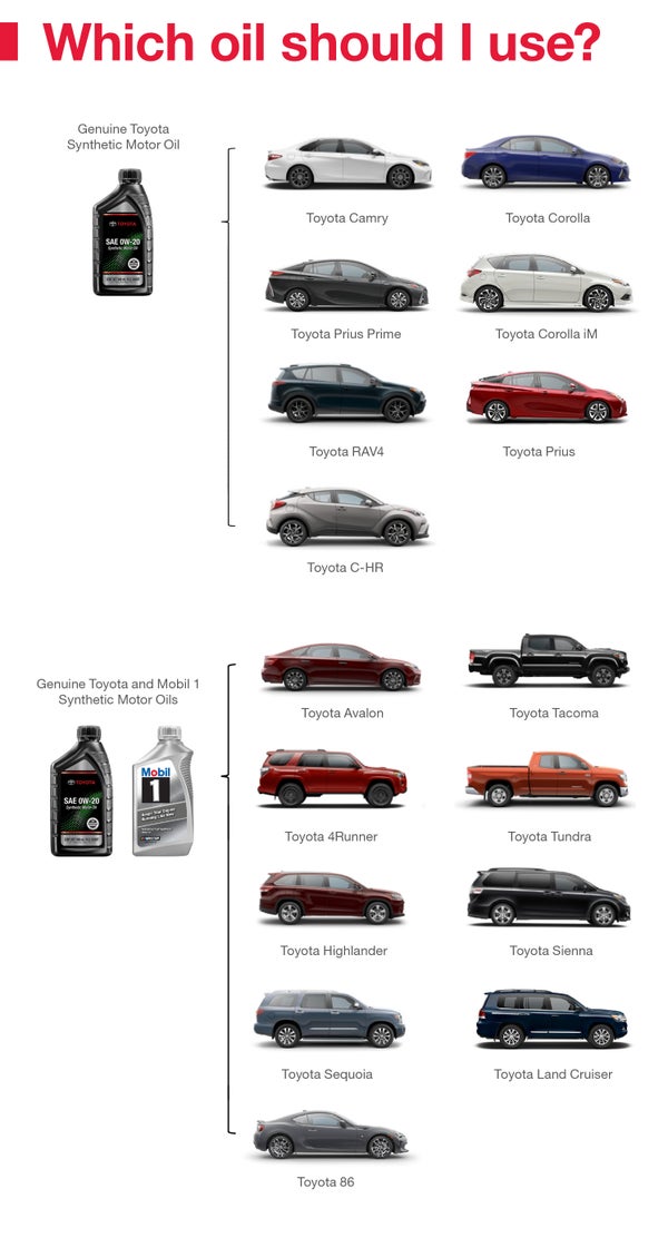 Which Oil Should I Use | Toyota of Montgomery in Montgomery AL