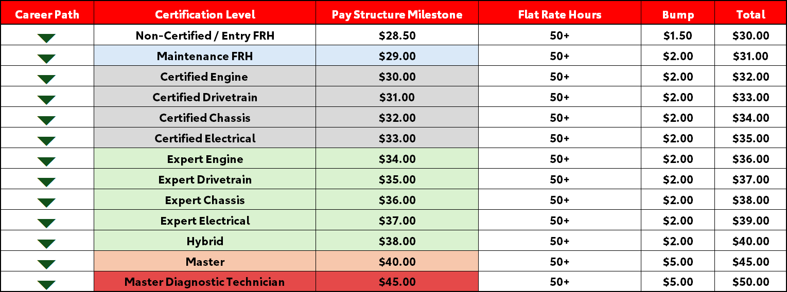 Toyota of Montgomery in Montgomery AL